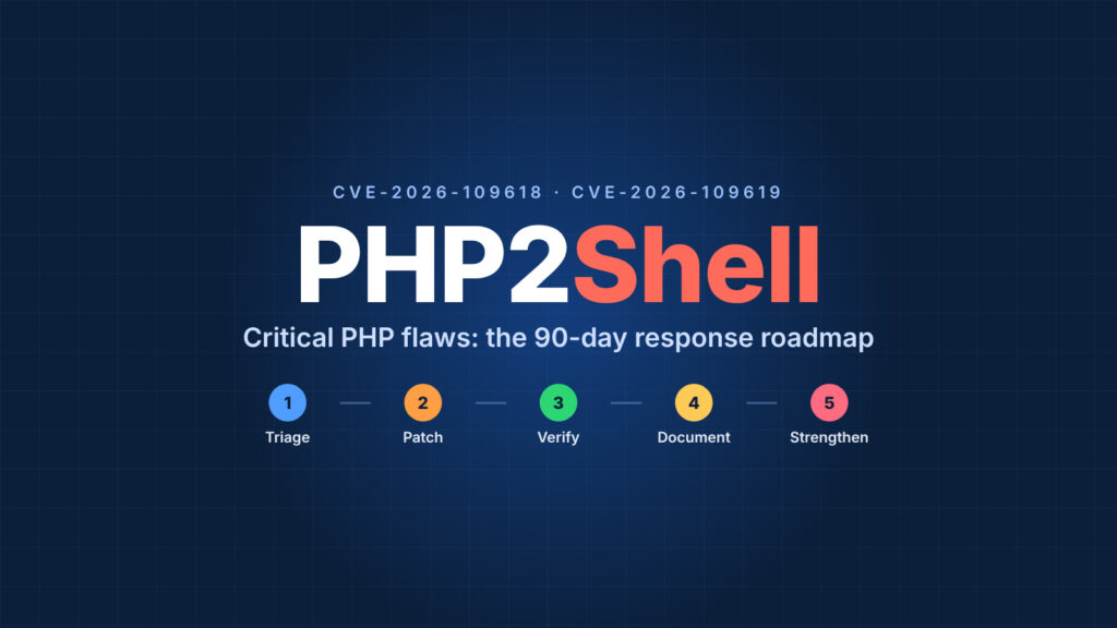PHP2Shell, CVE-2026-109618 and CVE-2026-109619: critical PHP flaws and the five-phase, 90-day response roadmap: Triage, Patch, Verify, Document, Strengthen.